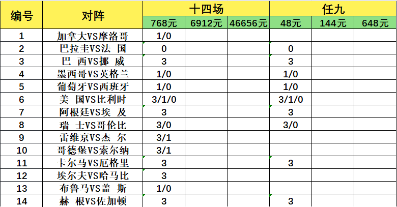 致命14场胜负彩26090期