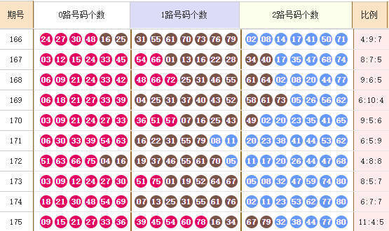 快乐8分析走势图