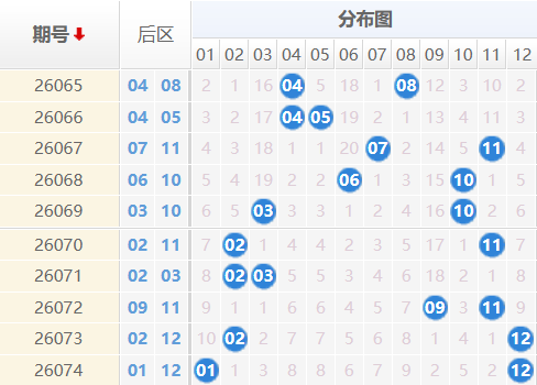 大乐透分析走势图