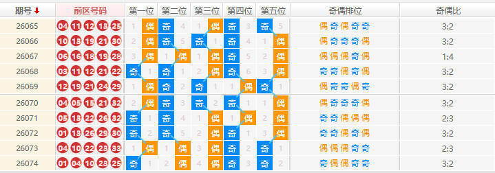 大乐透分析走势图