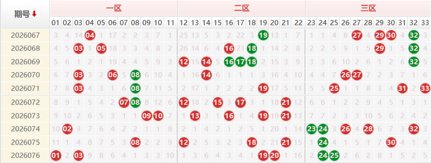 双色球分析走势图