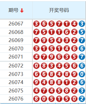 七星彩分析走势图