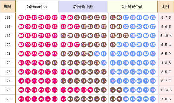 快乐8分析走势图