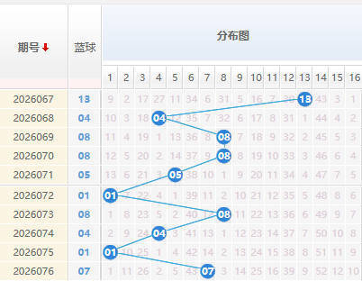 双色球分析蓝球走势图