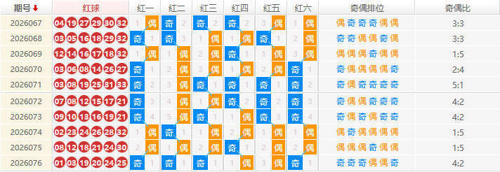 双色球分析走势图