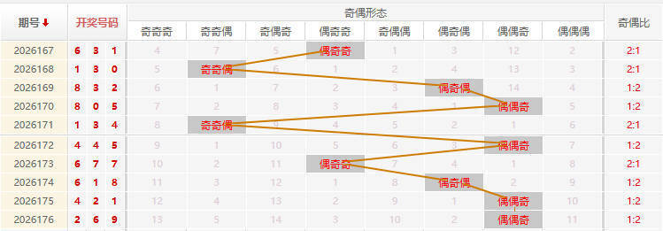 福彩3D分析走势图