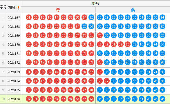快乐8分析走势图