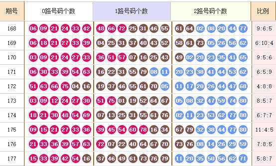快乐8分析走势图