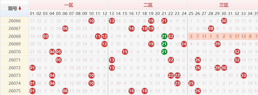 大乐透分析走势图