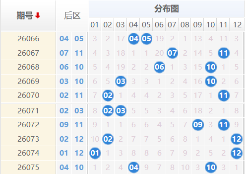 大乐透分析走势图