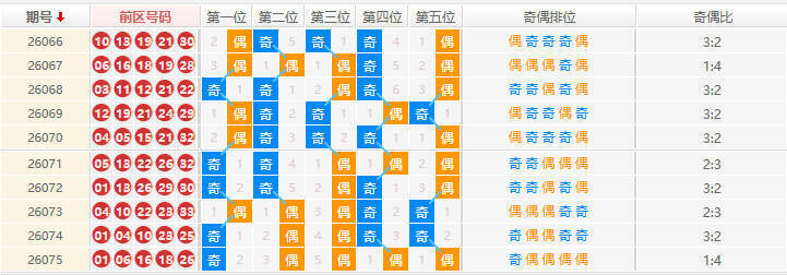 大乐透分析走势图