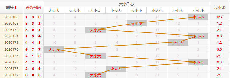 福彩3D走势图