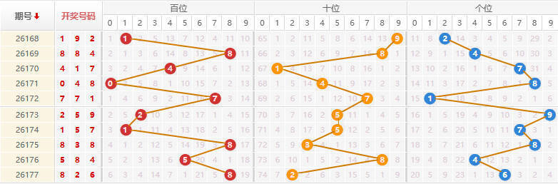 排列三分析走势图