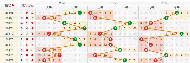 排列三分析走势图