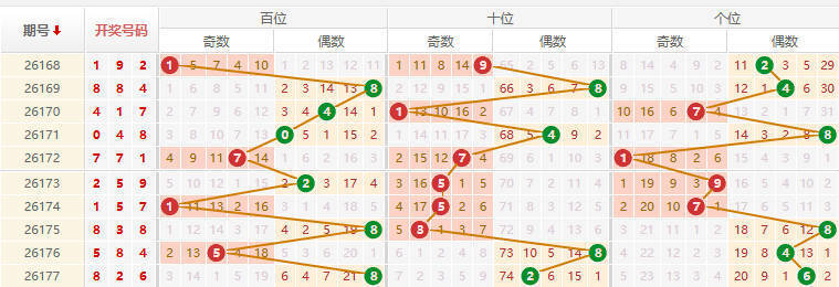 排列三分析走势图
