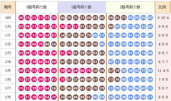 快乐8分析走势图