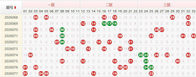 双色球第2026078期授渔看彩