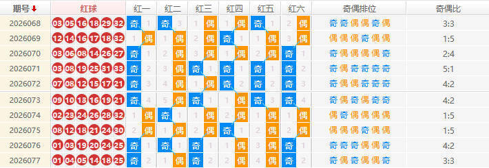双色球分析走势图