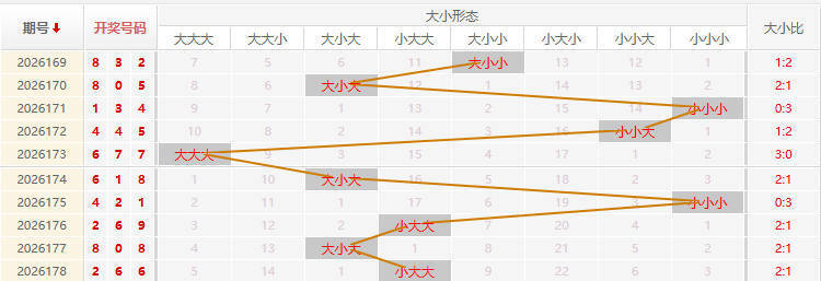 福彩3D走势图