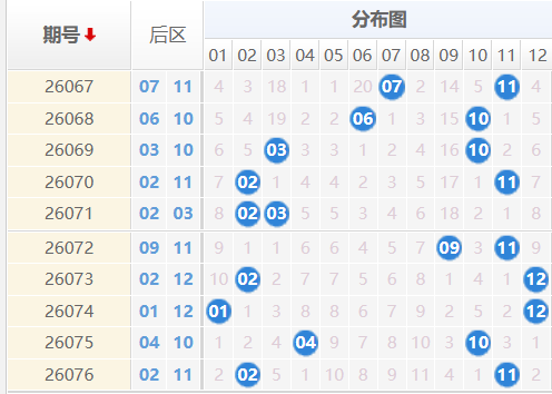 大乐透分析走势图