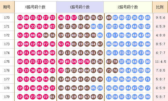 快乐8分析走势图