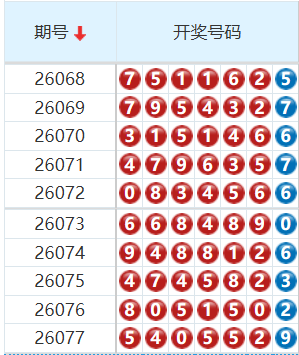 七星彩分析走势图