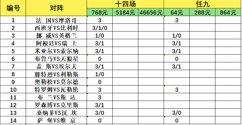 致命14场胜负彩26091期