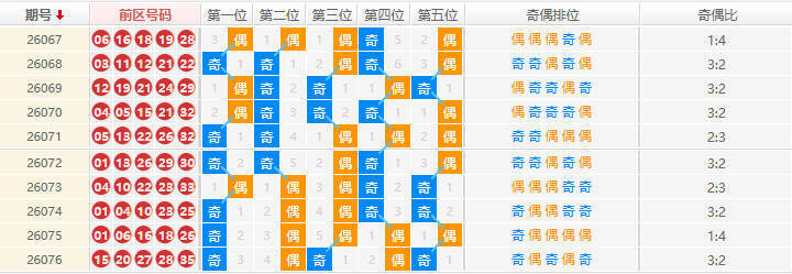 大乐透分析走势图