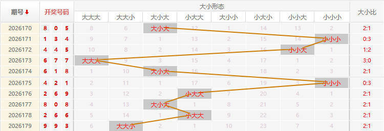 福彩3D走势图