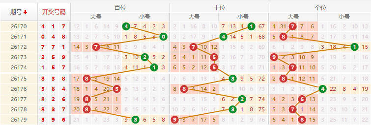 排列三分析走势图