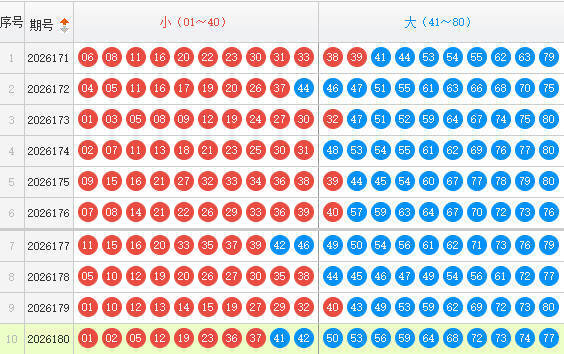 快乐8分析走势图