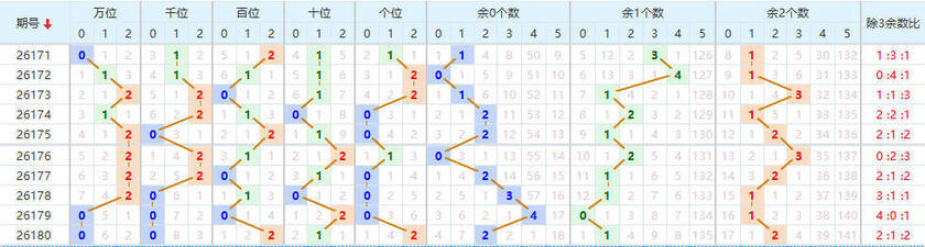 排列五分析走势图