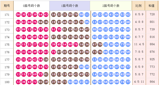 快乐8分析走势图