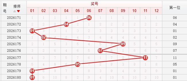 快乐8分析走势图