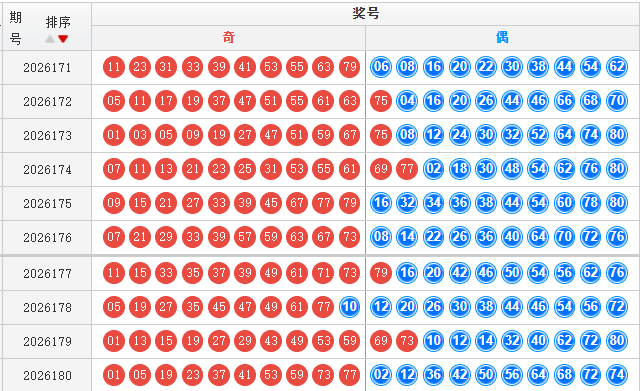 快乐8分析走势图
