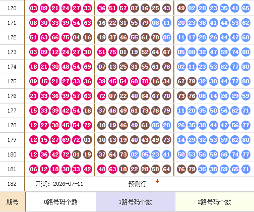 快乐8分析走势图