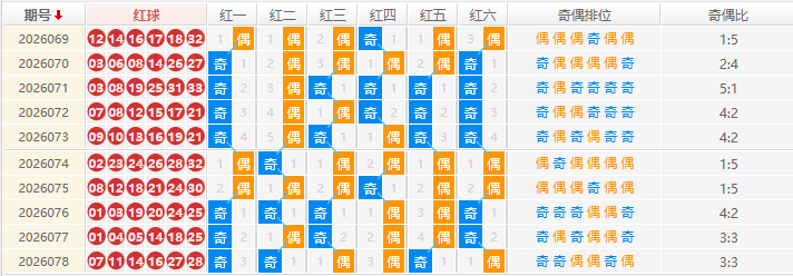 双色球分析走势图