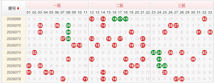 双色球分析走势图