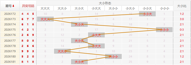 福彩3D走势图