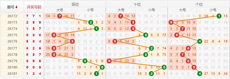 排列三分析走势图