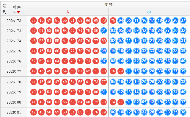快乐8分析走势图