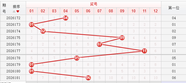 快乐8分析走势图