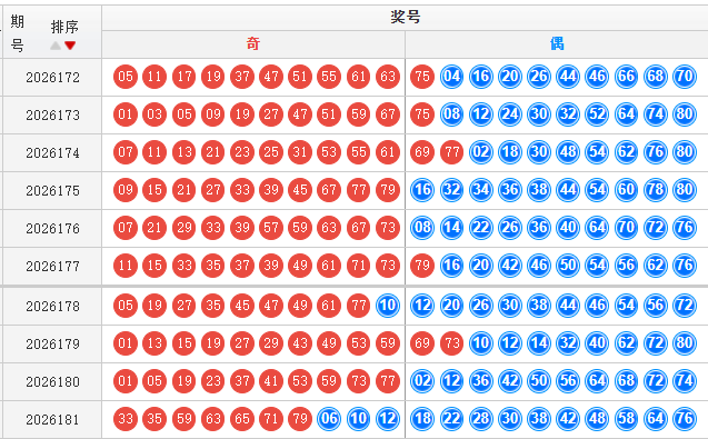 快乐8分析走势图