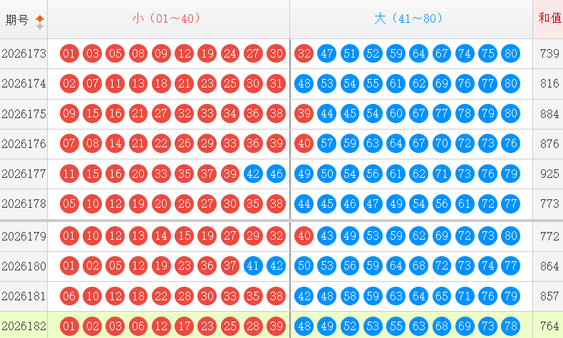 快乐8分析走势图