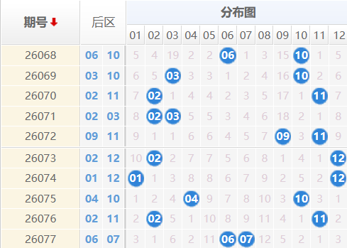 大乐透分析走势图