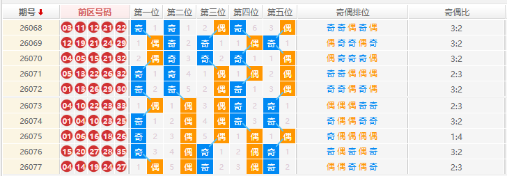 大乐透分析走势图