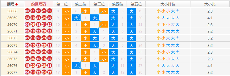 大乐透分析走势
