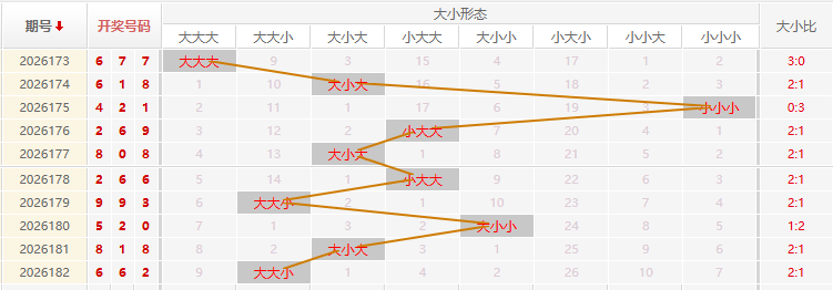 福彩3D走势图