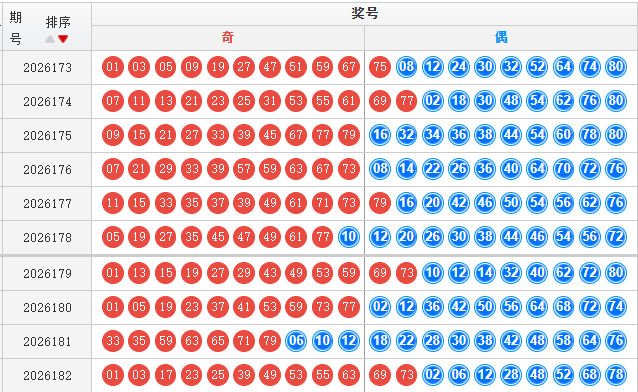 快乐8分析走势图