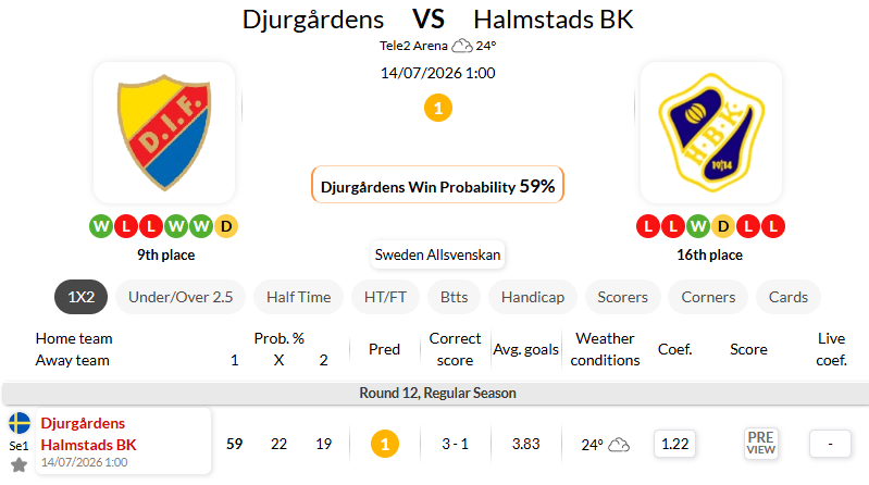 佐加顿斯VS哈尔姆斯塔德